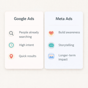 Choosing between Google Ads and Meta Ads
