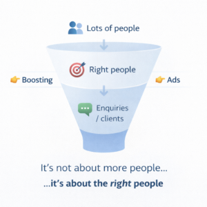 facebook boosting vs meta ads strategy