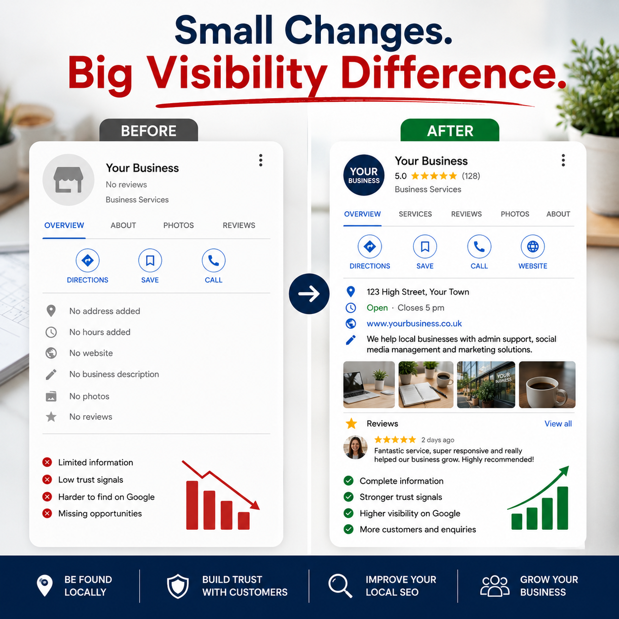 Before and after Google Business Profile comparison showing how optimisation improves local SEO visibility